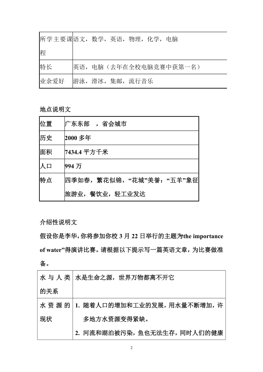 英语五句话作文训练.doc_第2页