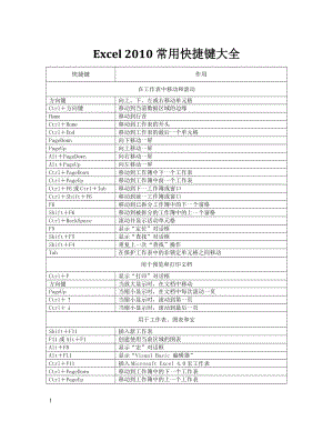 Excel 2010常用快捷键大全.doc