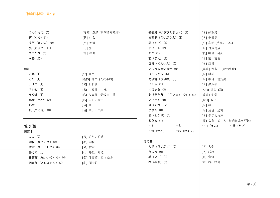 标准日语初级词汇表.docx_第2页