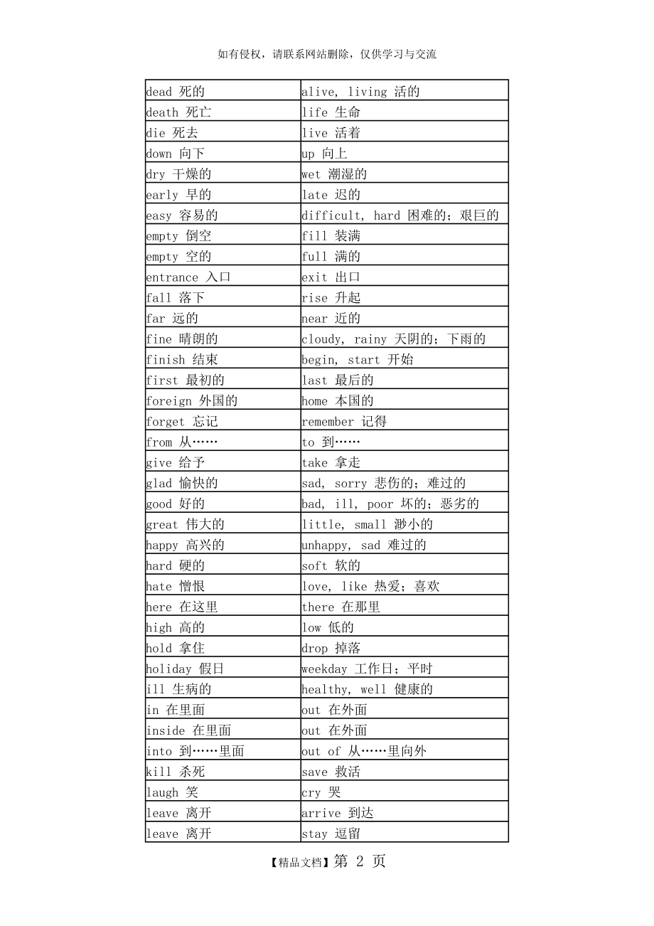 初中英语反义词大全.doc_第2页