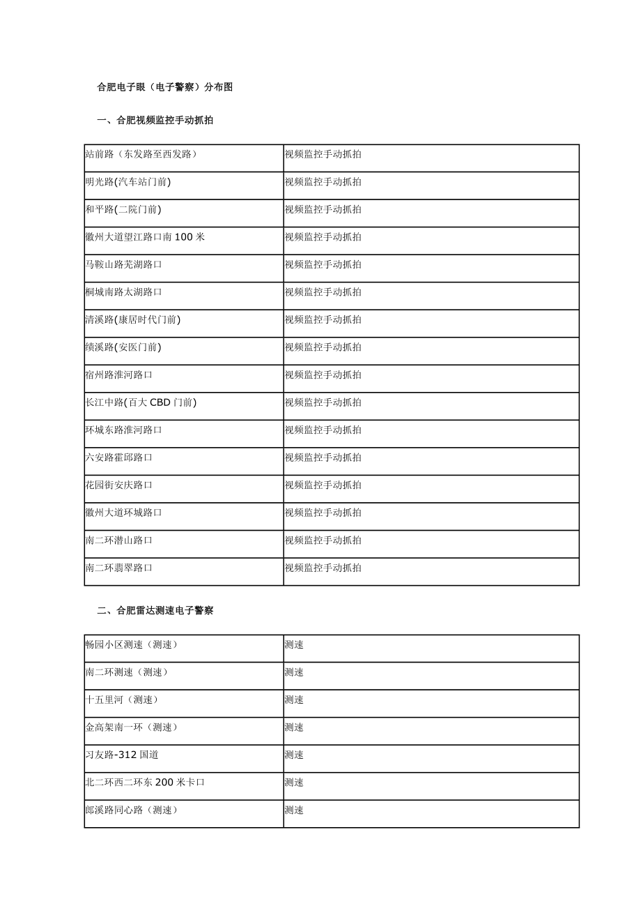 合肥电子警察一览表.doc_第1页