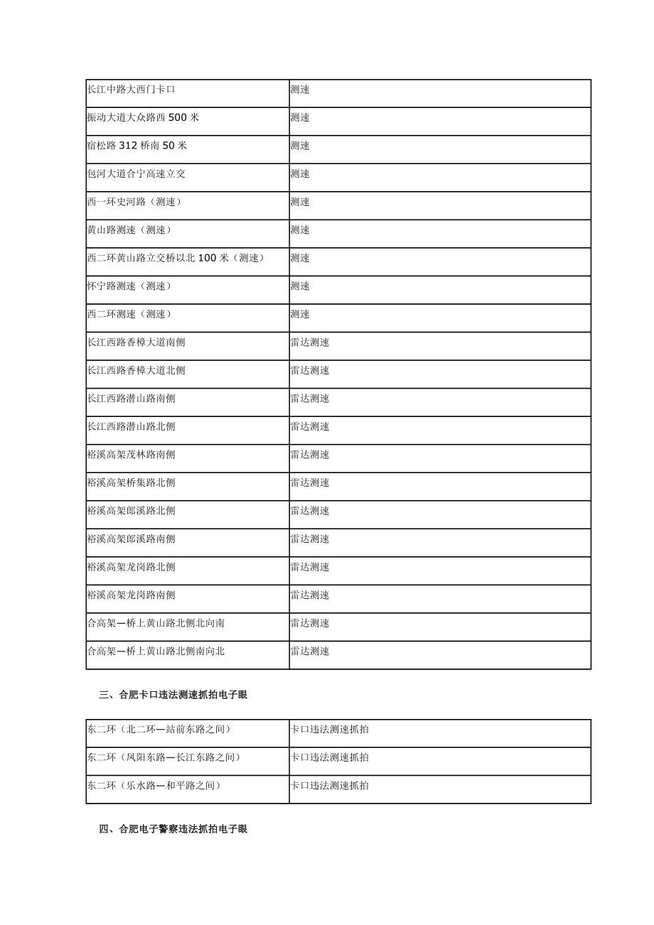 合肥电子警察一览表.doc_第2页