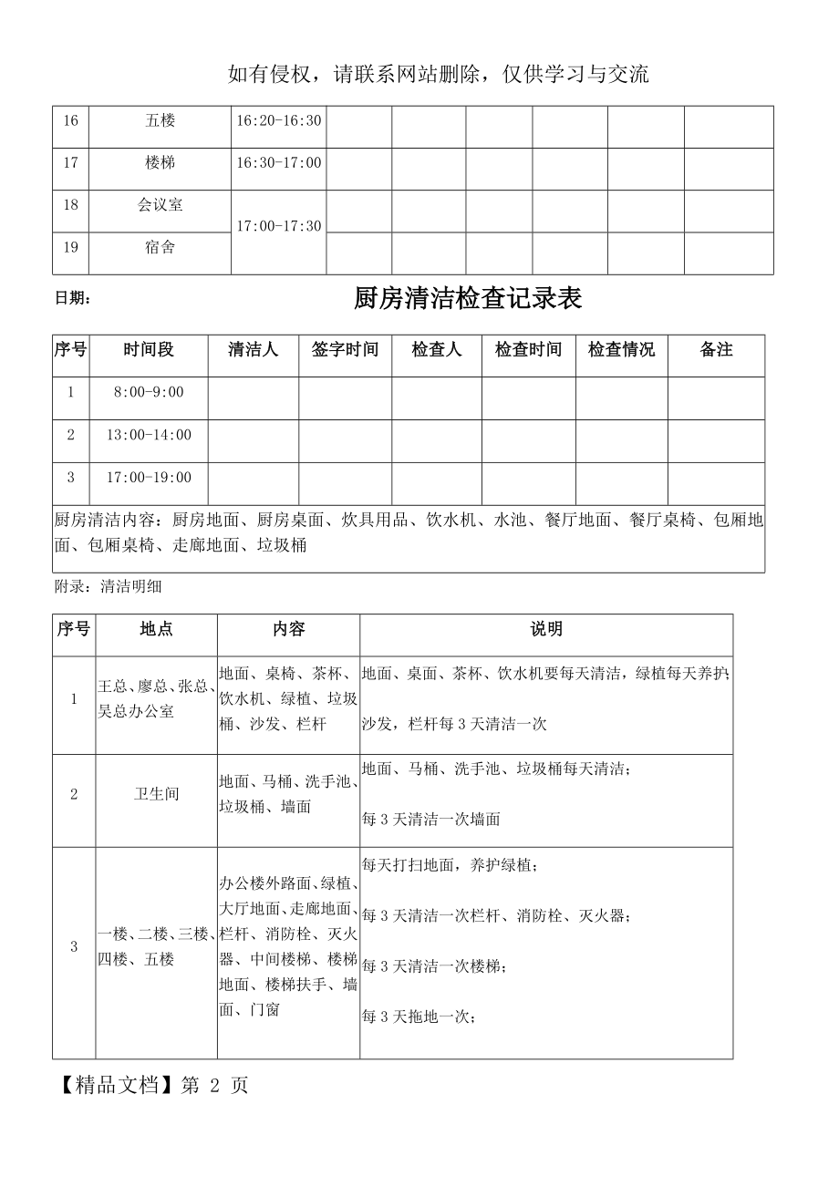 保洁清洁检查记录表精品文档4页.doc_第2页