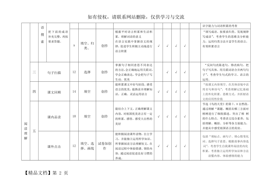 从一份语文试卷看命题意图(小学语文).doc_第2页