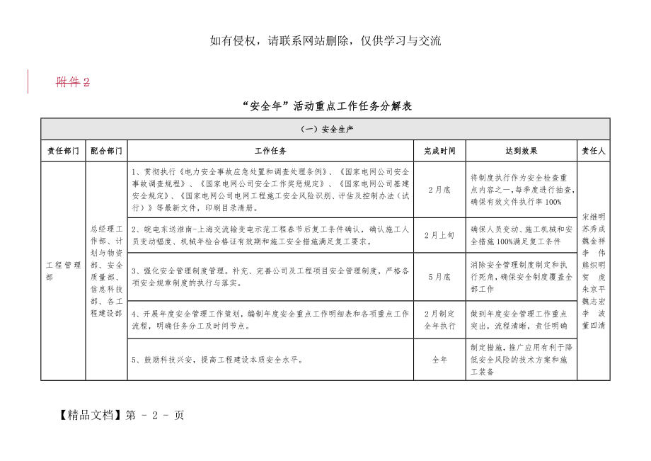 “安全年”活动重点工作推进计划及任务分解表精品文档12页.doc_第2页