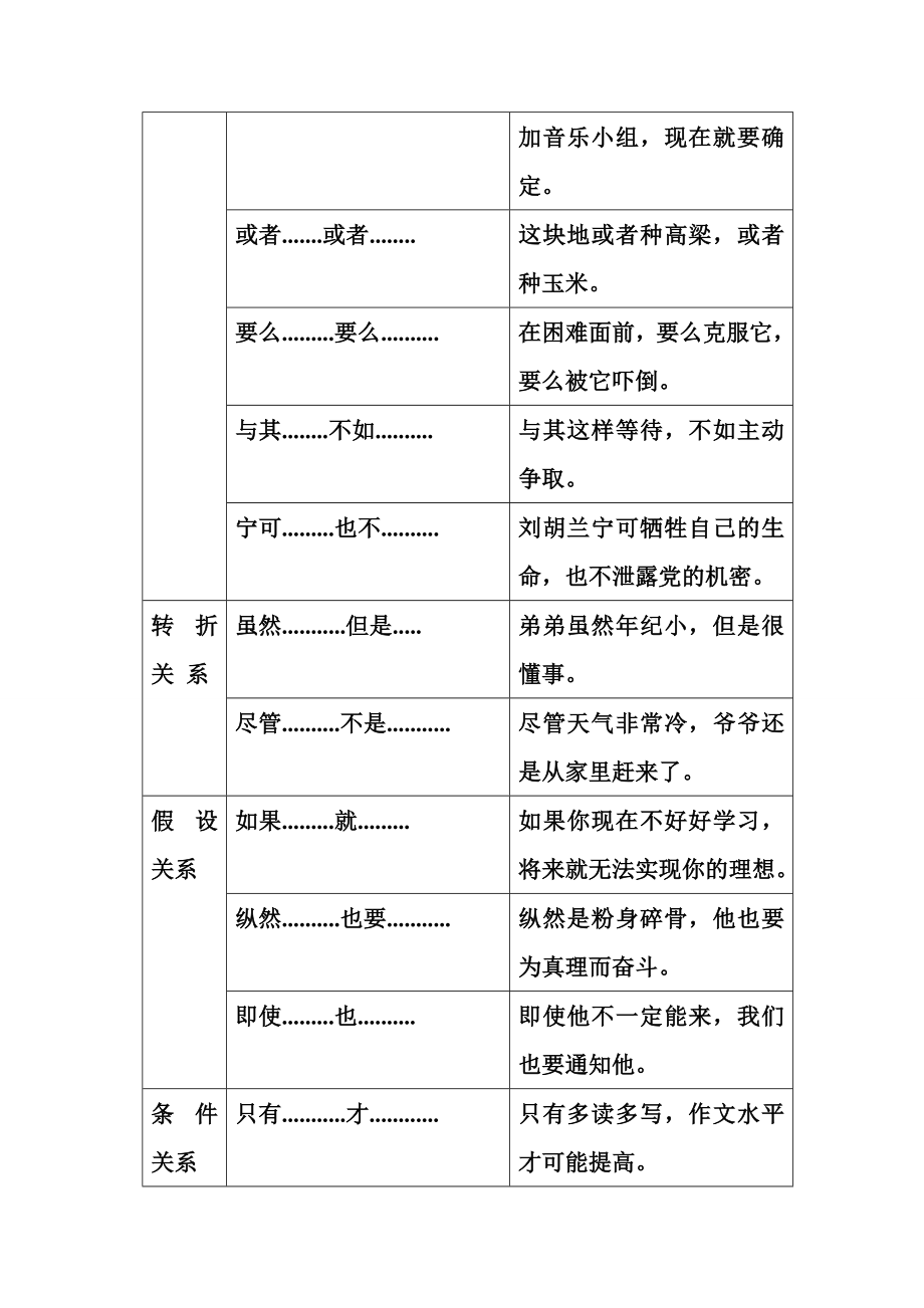 常见关联词的分类及用法.doc_第2页