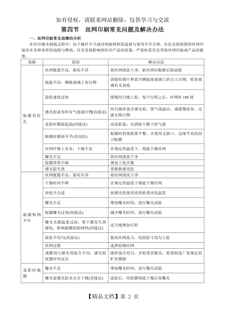 丝印常见问题分析与解决.doc_第2页