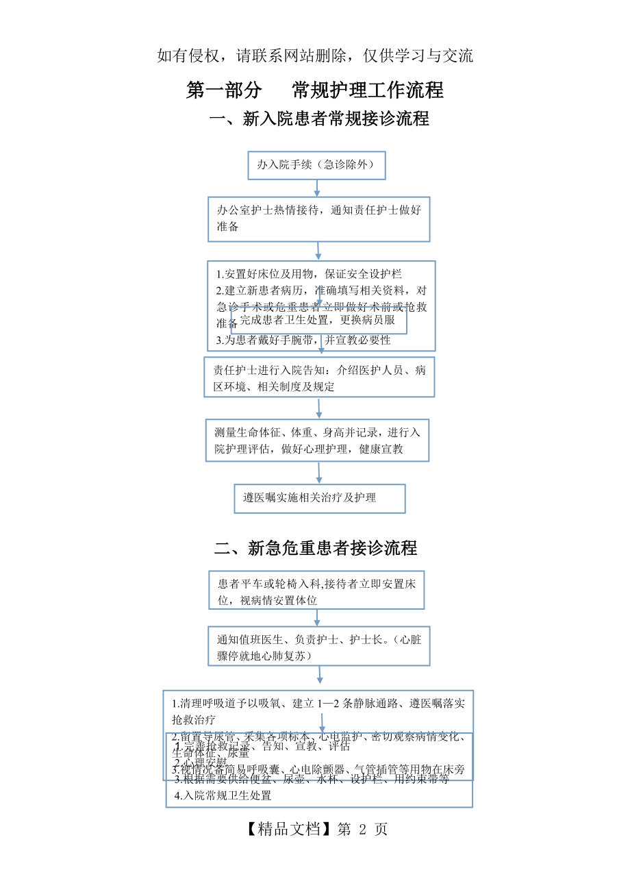 护理工作流程 内容.doc_第2页