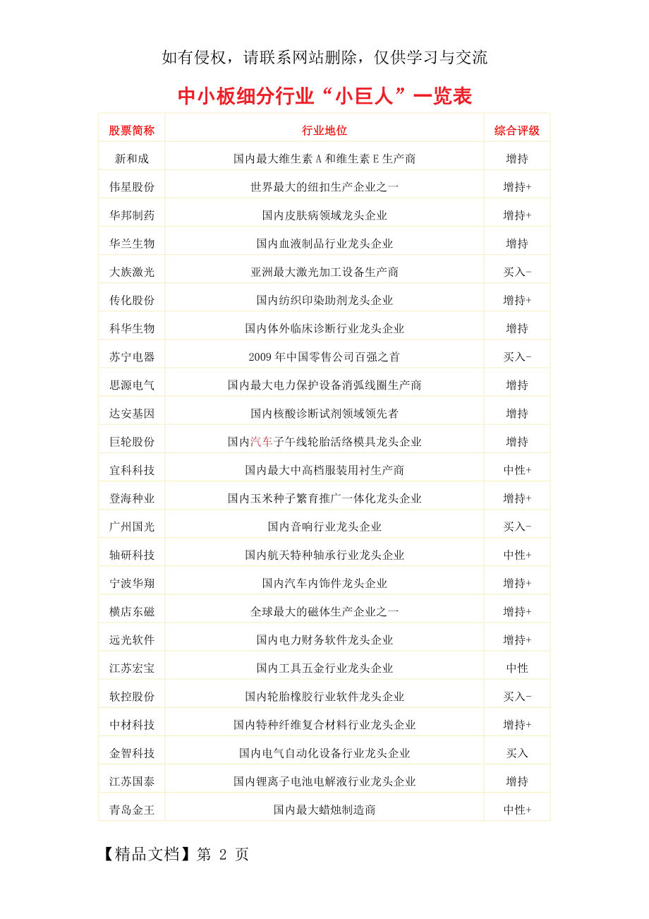 中小板细分行业.doc_第2页