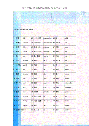 三年级下册英语单词听写模板.doc