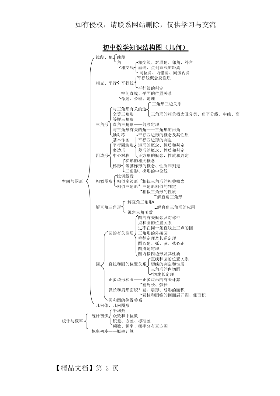 初中数学知识结构图(几何)共2页.doc_第2页