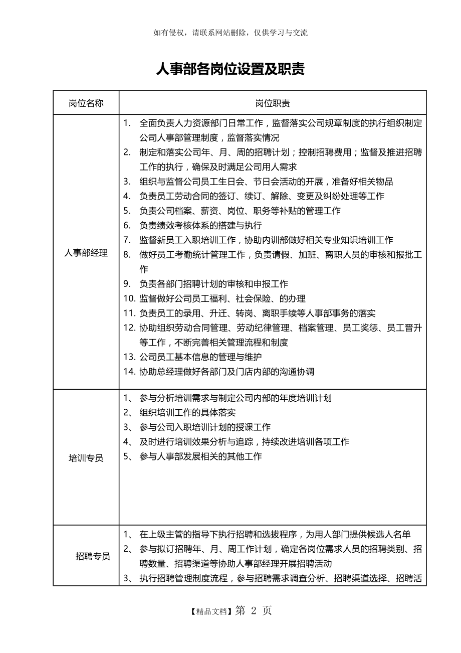 人事岗位设置及相关岗位职责.doc_第2页