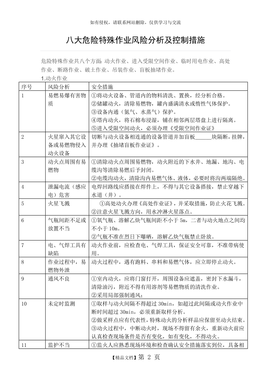 八大危险作业风险分析及控制措施82993.doc_第2页