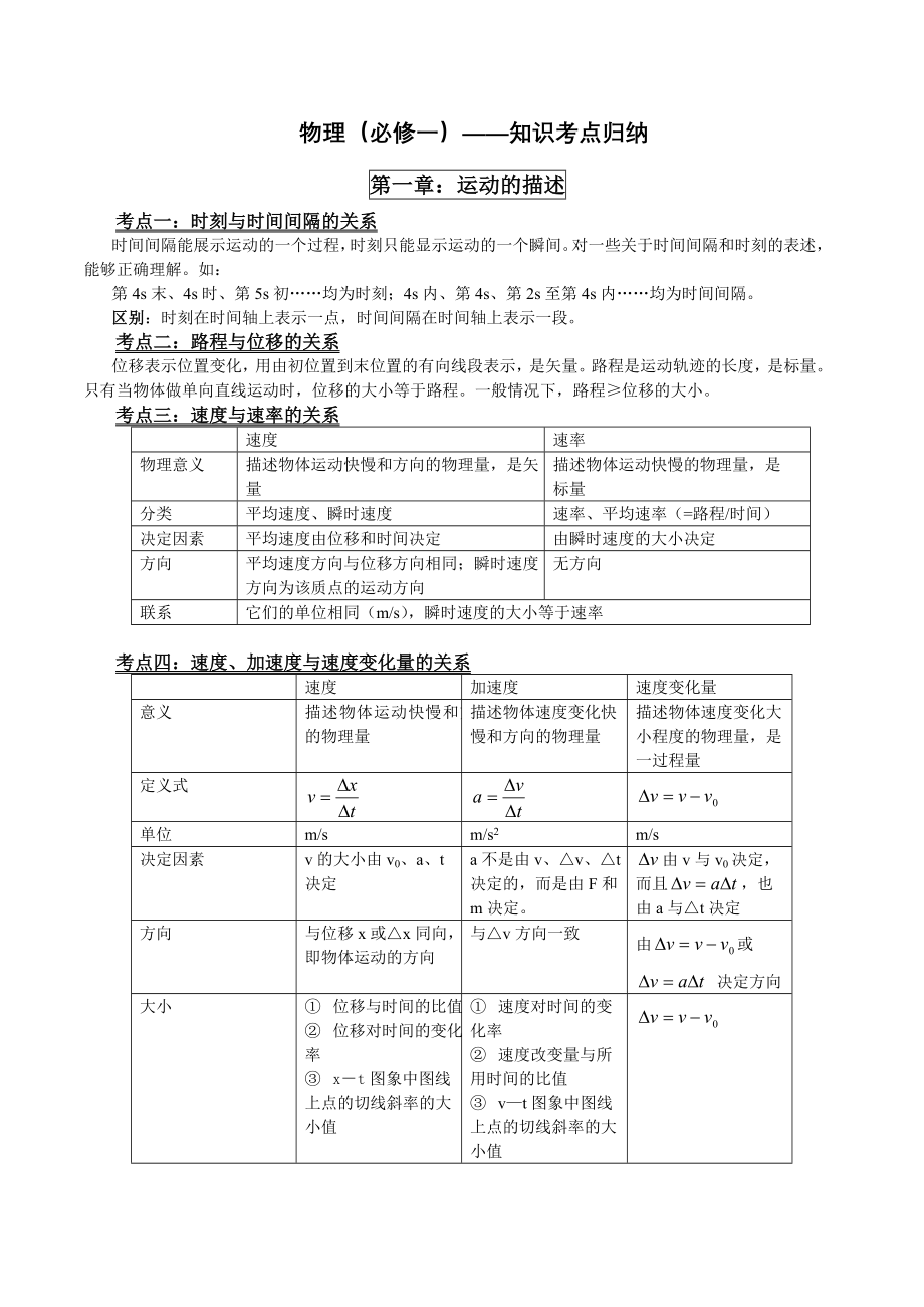 最新高中物理必修知识点总结.doc_第1页