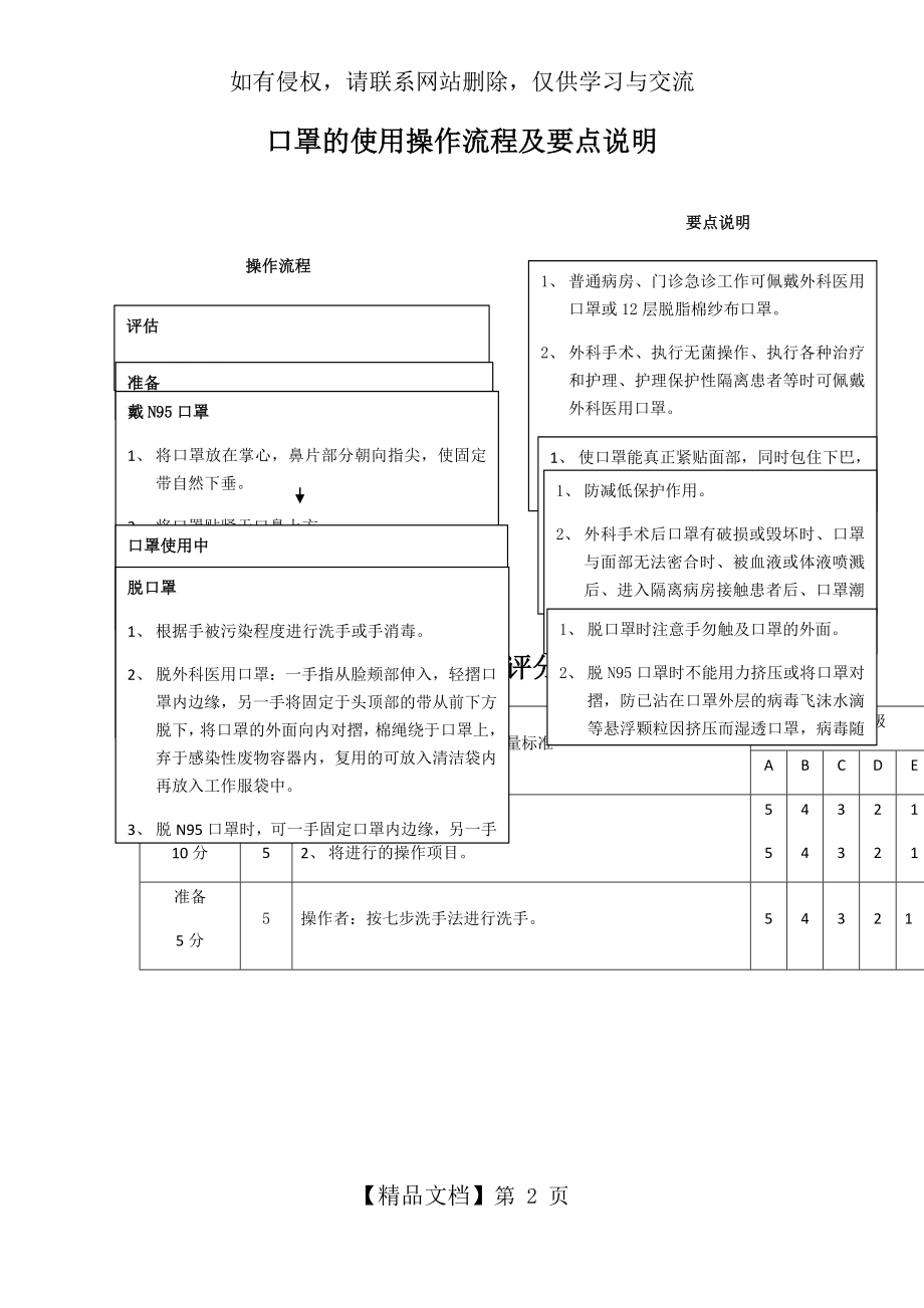 口罩的使用操作流程及要点说明.doc_第2页