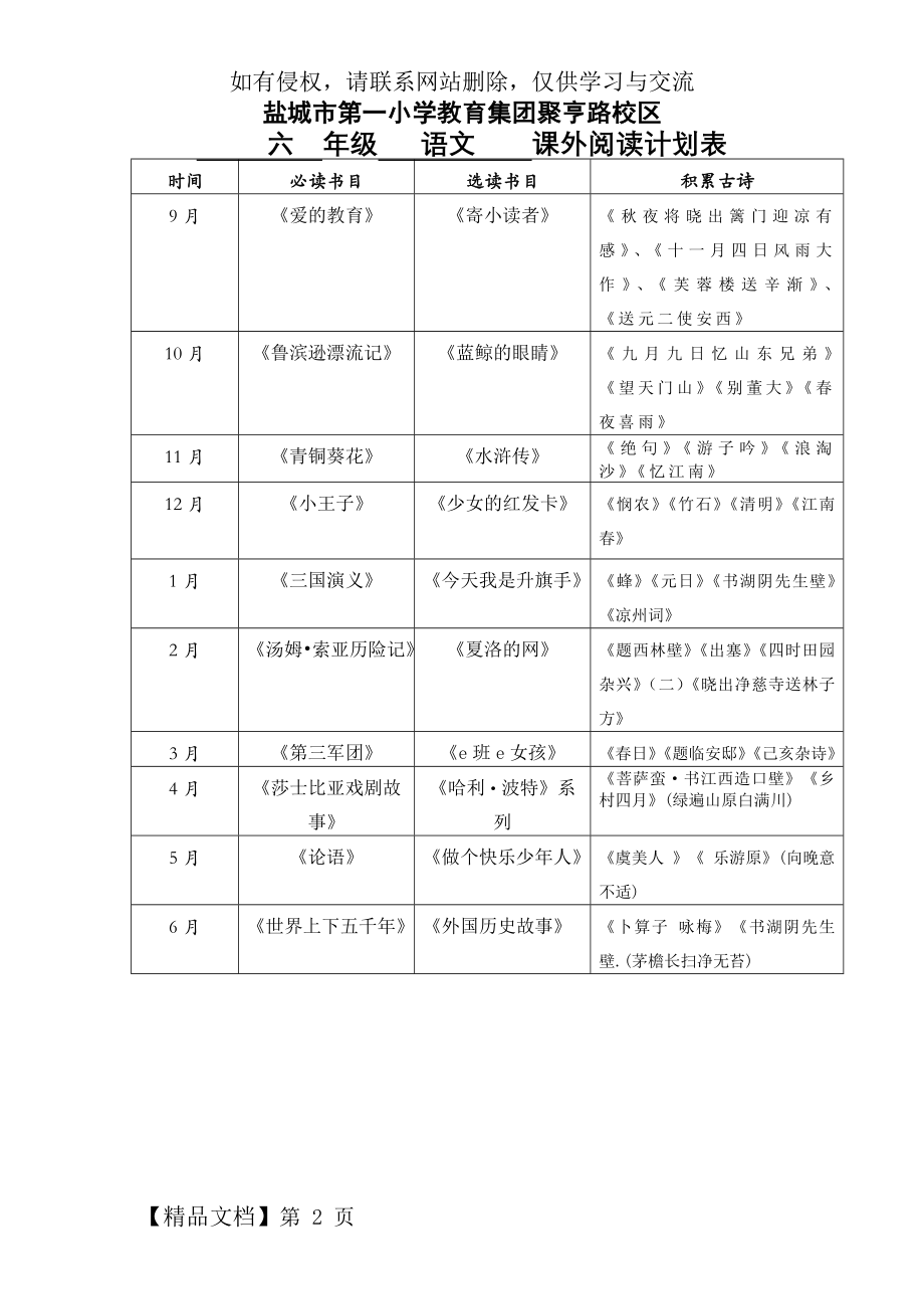 六年级语文课外阅读计划表.doc_第2页