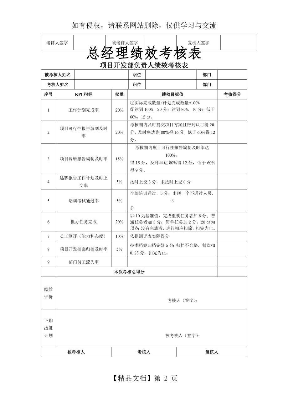 房地产公司各岗位绩效考核详表[1].doc_第2页