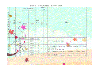 居住区公共服务设施配置一览表.doc