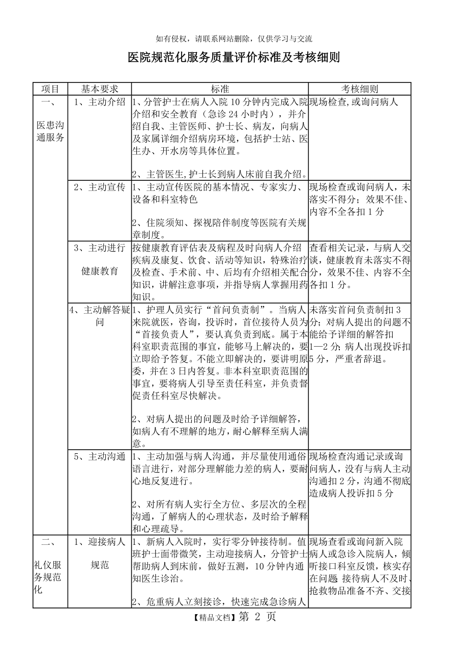 医院规范化服务质量评价标准及考核细则.doc_第2页