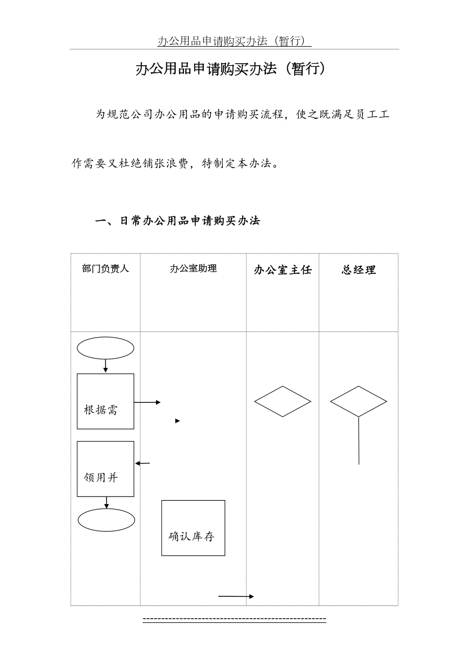 办公用品购买申请流程.doc_第2页