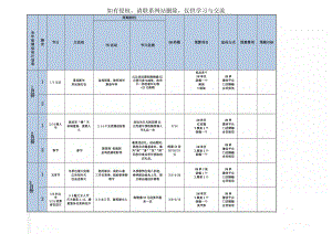 全年促销活动计划表共5页.doc