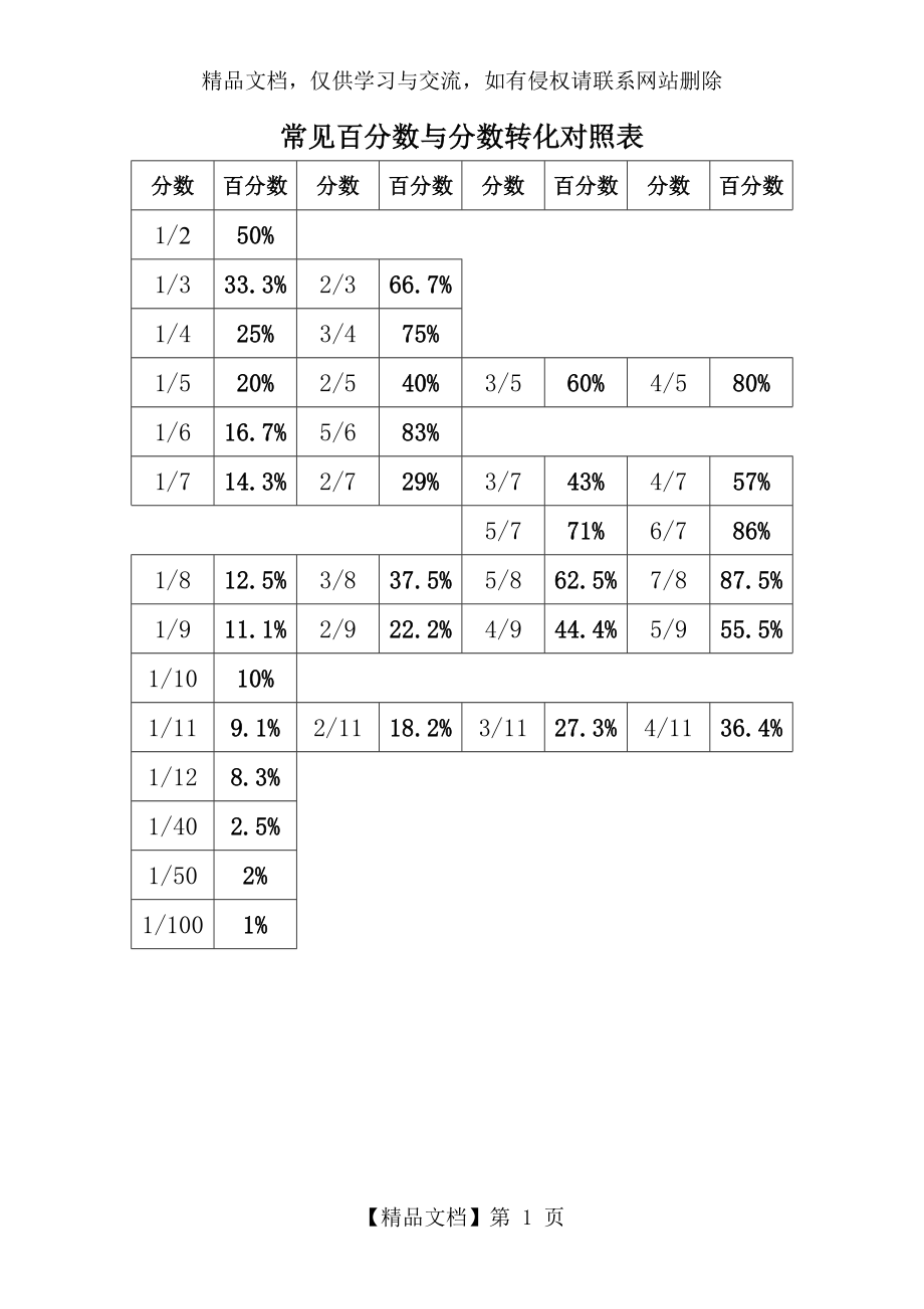 常见百分数与分数转化对照表.doc_第1页