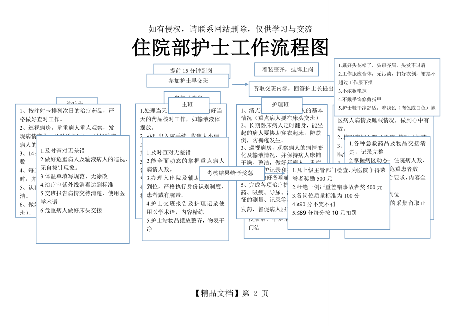 住院部护士工作流程.doc_第2页