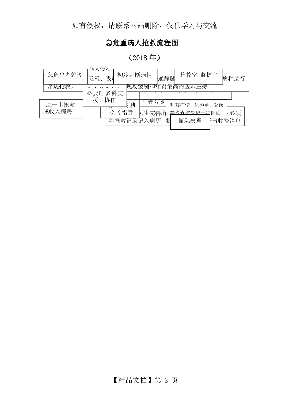 危重病人抢救制度要点与流程.doc_第2页