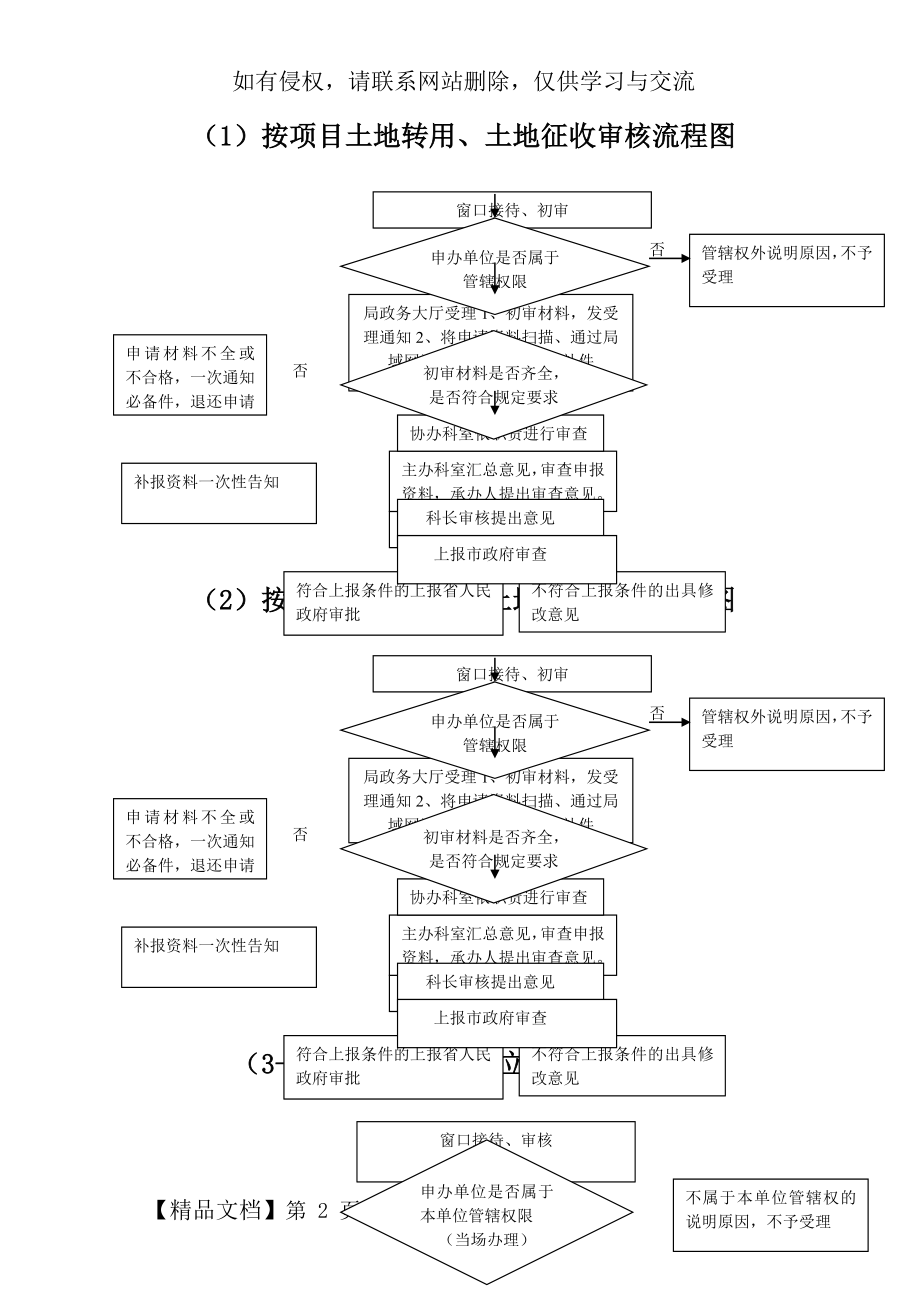 土地审批流程图13页word.doc_第2页