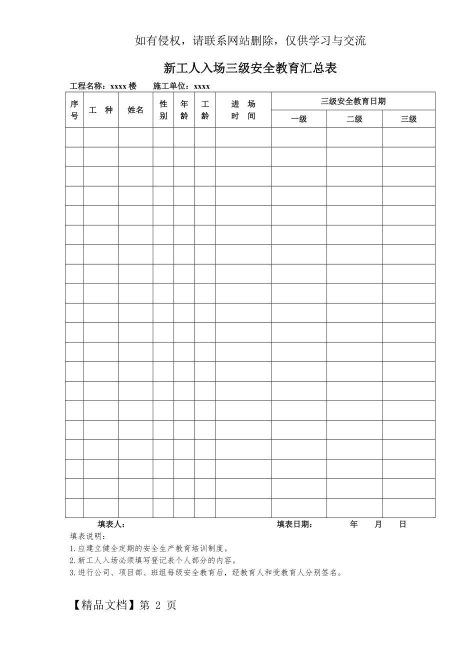 三级安全教育记录及表格(全)63935-33页精选文档.doc_第2页