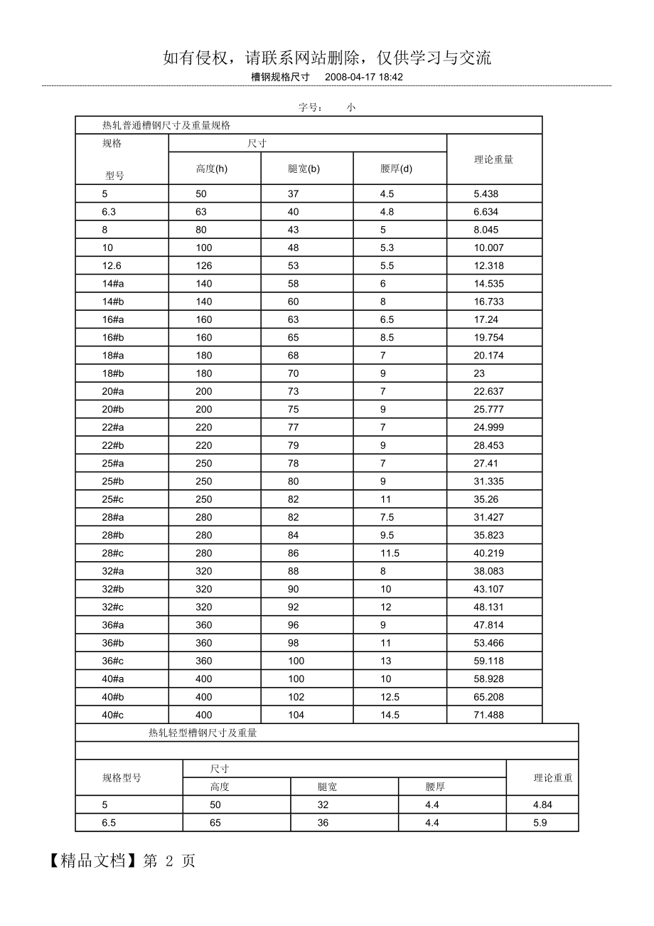 槽钢规格尺寸(全).doc_第2页