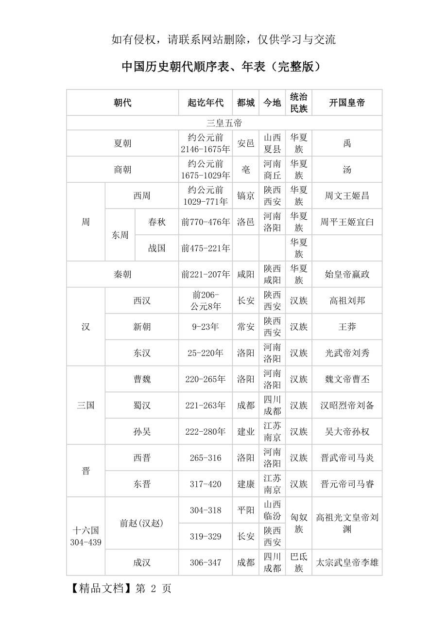 中国历史朝代顺序表、年表(完整版)共5页word资料.doc_第2页