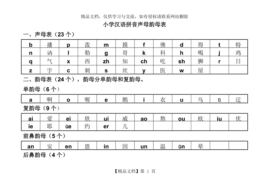 小学汉语拼音声母韵母表.doc_第1页