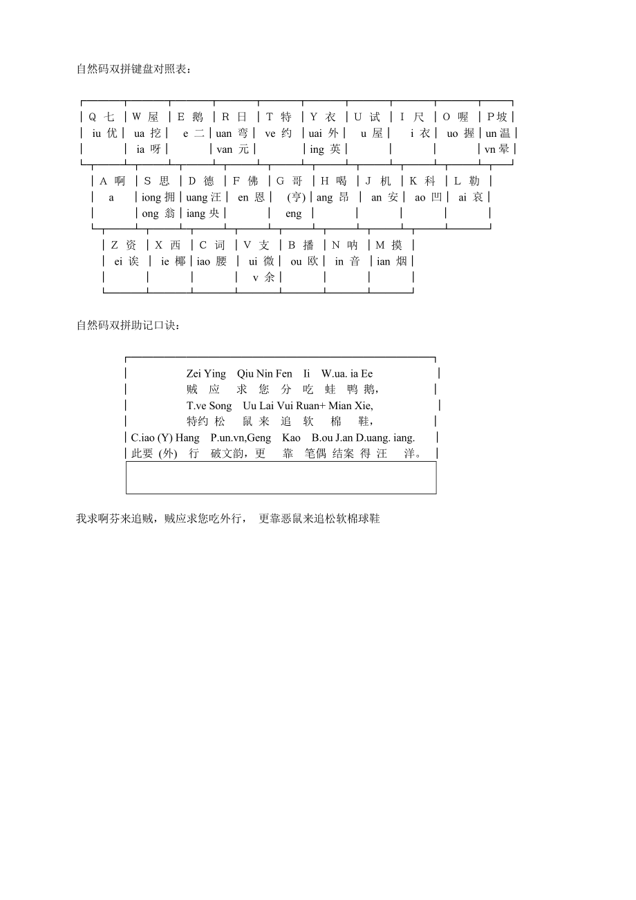 自然码双拼键盘对照表.doc_第1页