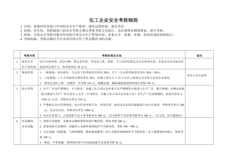 化工企业安全管理考核细则共5页word资料.doc_第2页