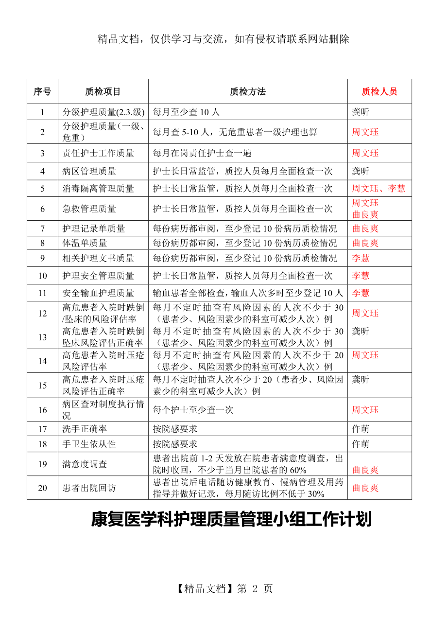 康复医学科护理质量管理小组职责与计划.8.23.doc_第2页