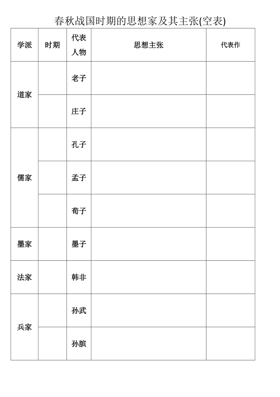 春秋战国时期的思想家及其主张.doc_第2页