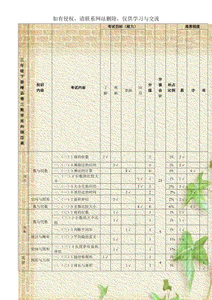 三年级下册精品卷二数学双向细目表.doc