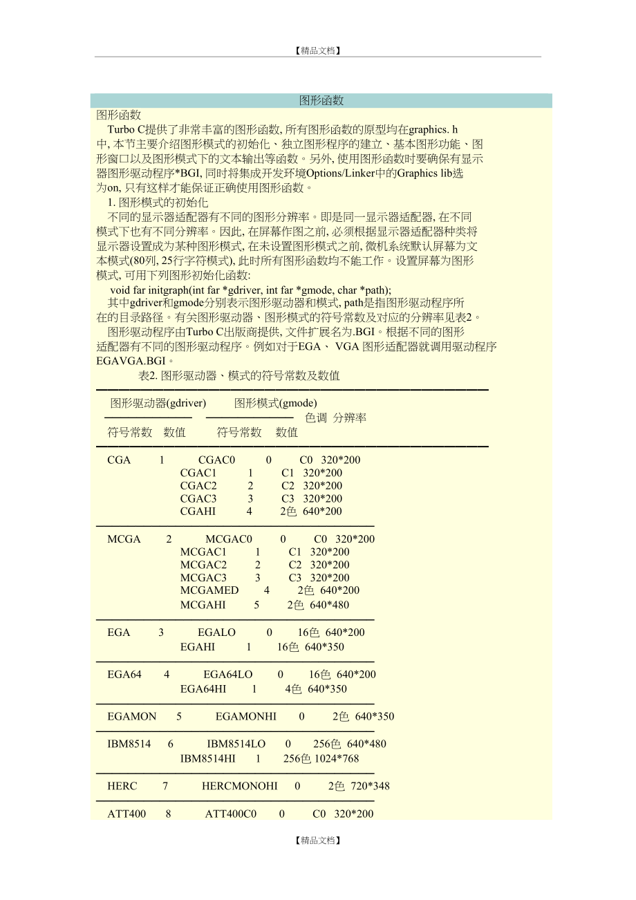 c语言开发项目--C语言实现图形界面输出.doc_第2页