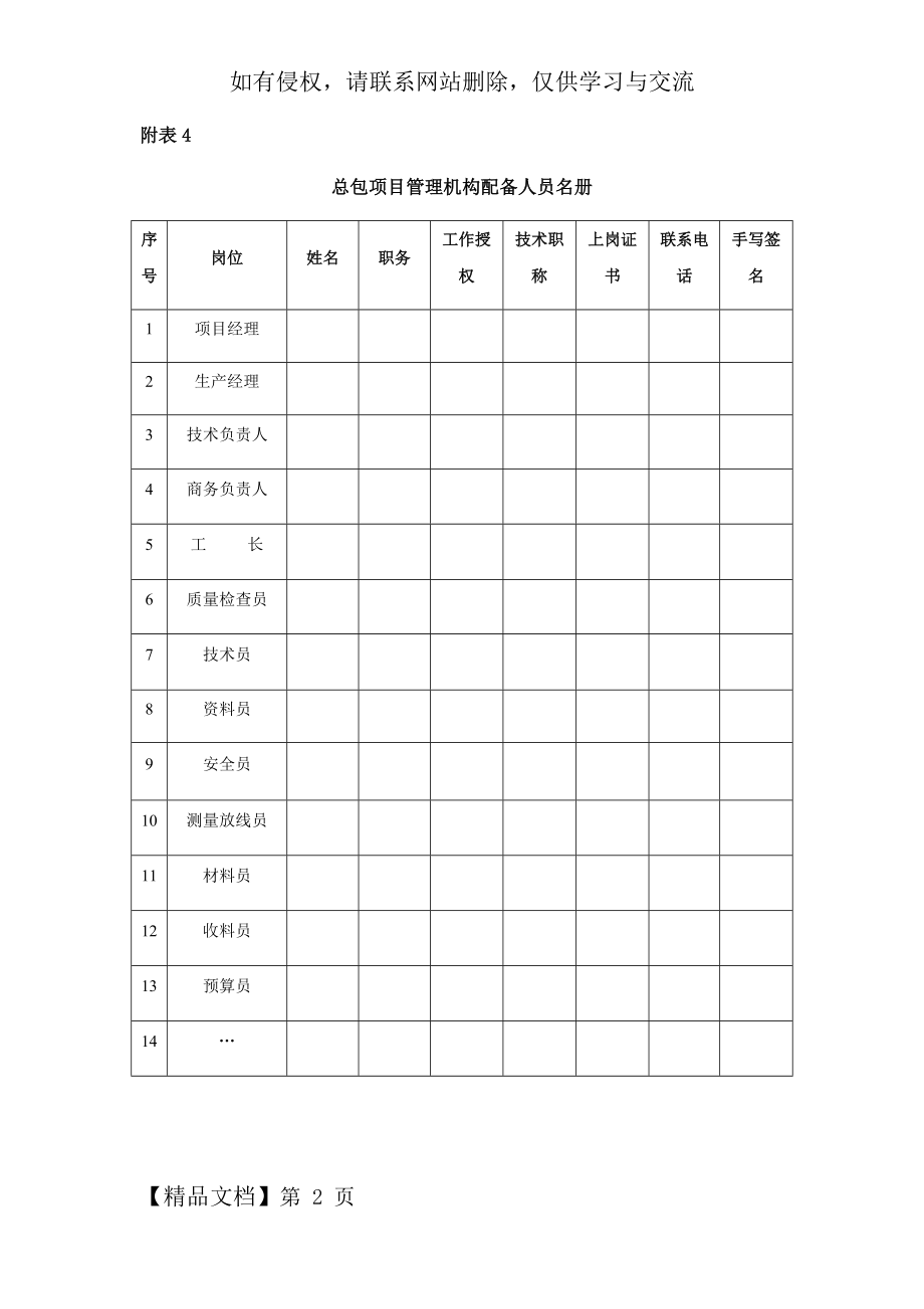 人员配备表样板-2页文档资料.doc_第2页