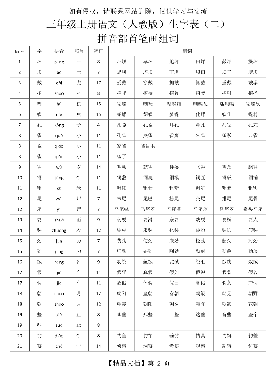 三年级上册语文生字表(二)拼音部首笔画组词(人教版).doc_第2页