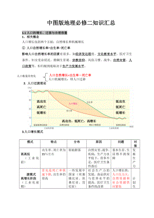 中图版高中地理必修二总复习.doc