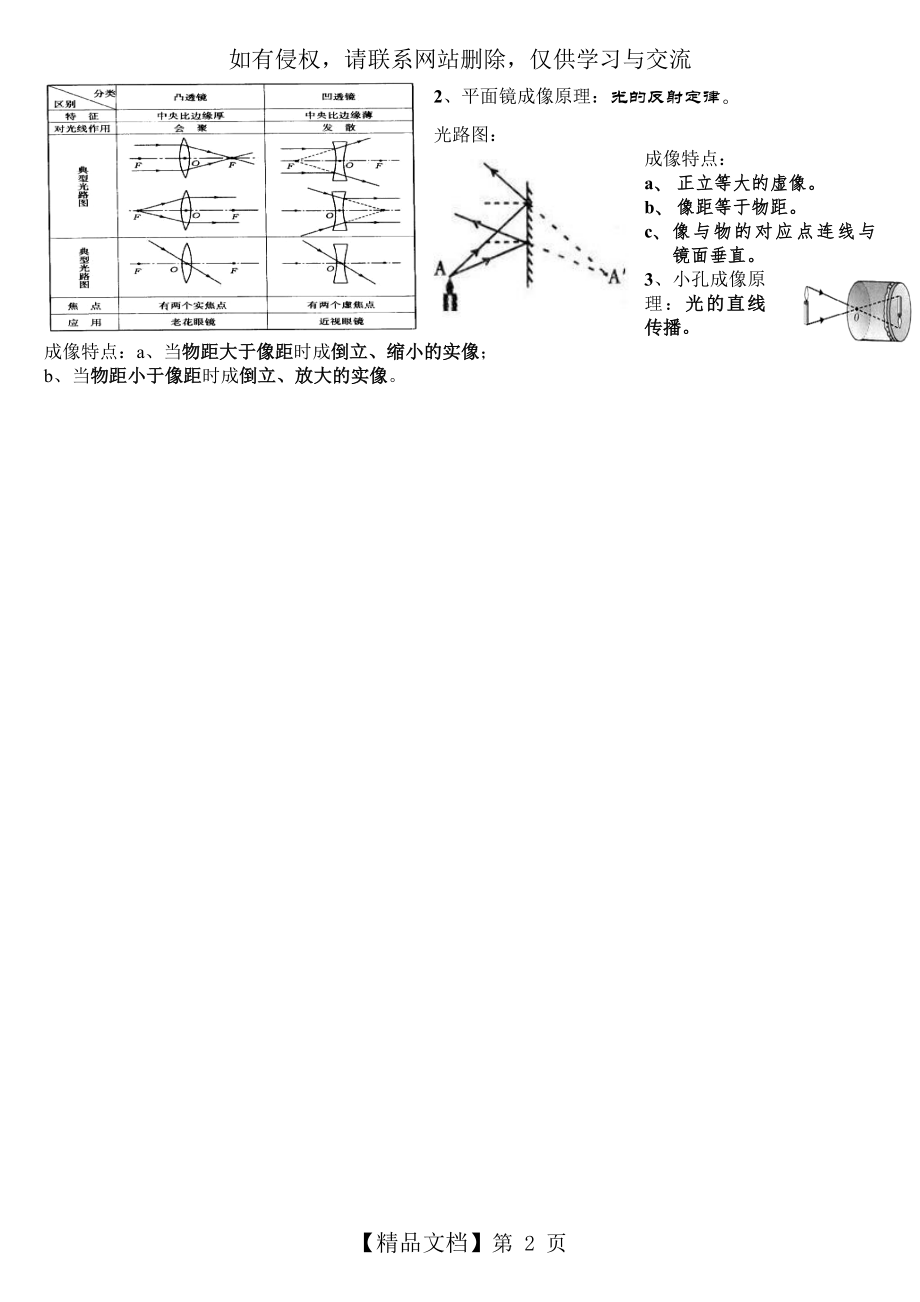 凸透镜 平面镜 小孔成像 成像规律图.doc_第2页