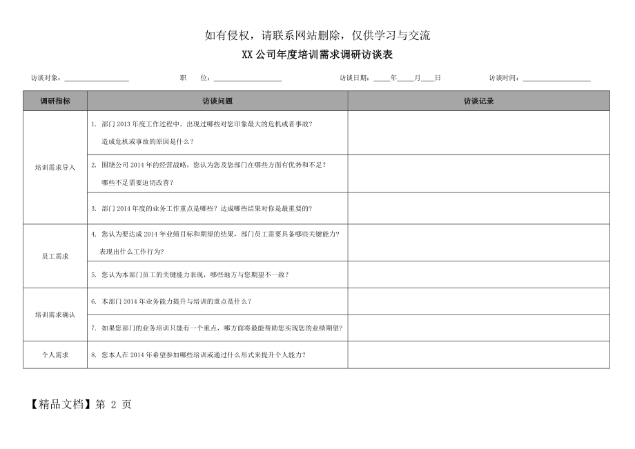 年度培训需求调研访谈提纲.doc_第2页