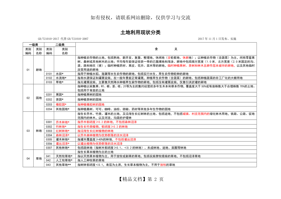 土地利用现状分类(2017年版).doc_第2页