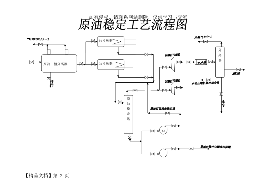 原油稳定.doc_第2页