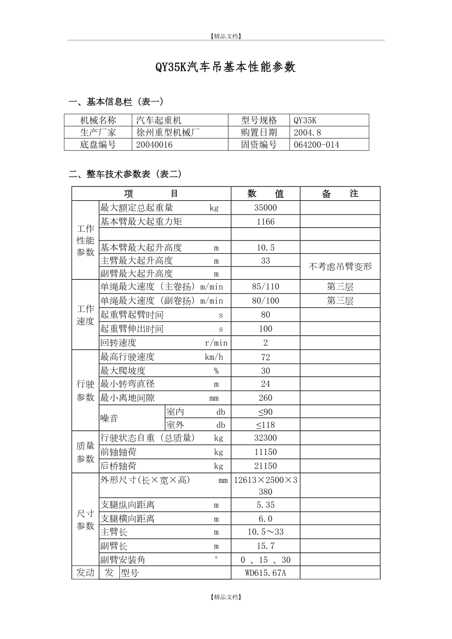 QY35K汽车吊性能参数.doc_第2页