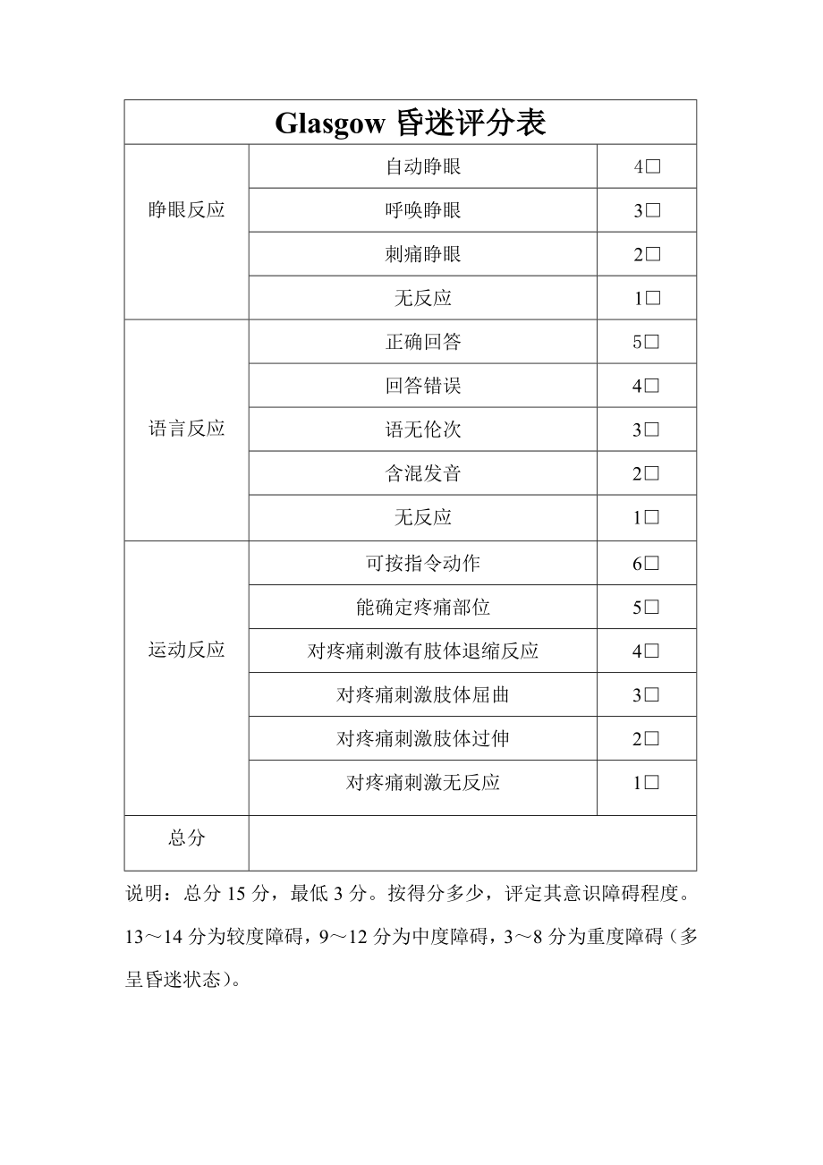 Glasgow昏迷评分表.doc_第1页