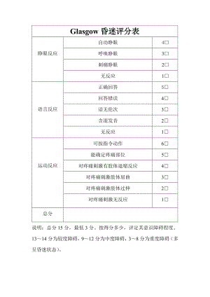 Glasgow昏迷评分表.doc