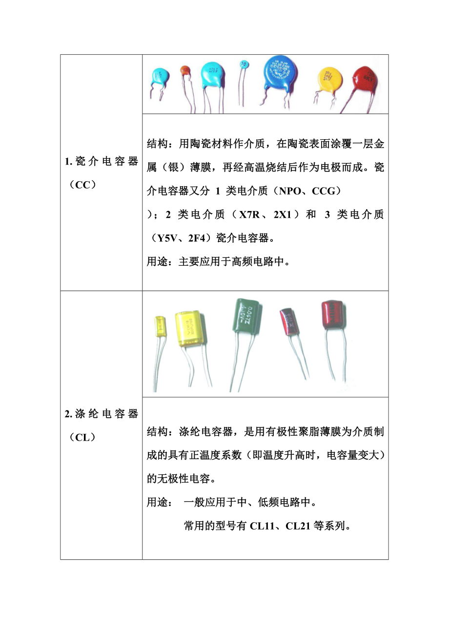 电容的分类、作用及图解.doc_第1页